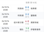 轻松取胜，曼城继续领跑英超积分榜 曼城此前曾创造了英超最高分夺冠,请问是多少分呢? 
