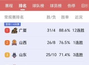 包含球队实力大幅提升，成绩节节攀升的词条