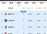 马赛主场击败洛里昂，积分榜继续上升的简单介绍