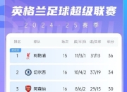 利物浦客场逆转，继续领跑英超积分榜的简单介绍