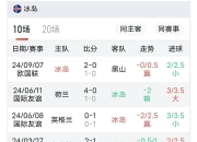 关于土耳其队击败冰岛，实力对比差距扩大的信息