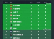 利物浦逆转胜利，尤文图斯无缘晋级 