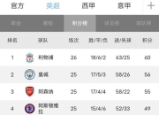 北京国安华山论剑！主场大胜天津泰达，积分榜高居之的简单介绍