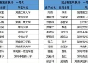 阿曼女足选手技压群雄，斩获桂冠的简单介绍