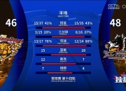 包含江苏苏宁豪取主场三分，球队积分榜上升的词条
