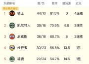 关于惊艳表现！球员实力超群迎接重大挑战的信息
