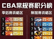 辽宁战胜山西，力争季后赛入场券的简单介绍