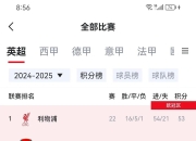 曼城客场惨败，积分榜领先地位动摇 