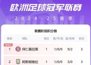 尤文不敌拜仁，遗憾告别欧冠 