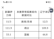 关于新疆男篮连胜压力山大，积分榜排名稳步上升的信息