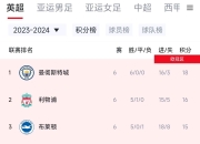 曼城保持不败纪录，领跑英超积分榜 