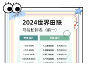 包含球员马拉松赛程或将对国际比赛造成深远影响，赛程拥堵成隐忧的词条