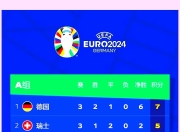 匈牙利队客场平局，欧洲杯资格未定 