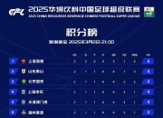 包含江苏苏宁胜出上海上港，中超力压对手晋级的词条