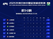 包含江苏苏宁胜出上海上港，中超力压对手晋级的词条