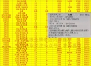 弗赖堡在主场大胜，积分榜上有所提升 