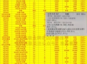 弗赖堡在主场大胜，积分榜上有所提升 
