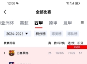包含马德里竞技力挽狂澜，小组榜首仍存悬念的词条