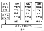 进程线程的区别 进程线程的区别和联系 