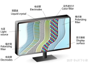 ips屏幕与led区别 ips屏幕和led屏幕区分 