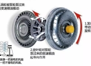 变矩器大小区别 变矩器起什么作用 