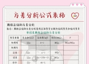 方差与标准差的区别 方差与标准差的区别在哪里 