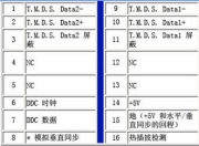dvi和dvid的区别 dvi和dvid有什么区别 