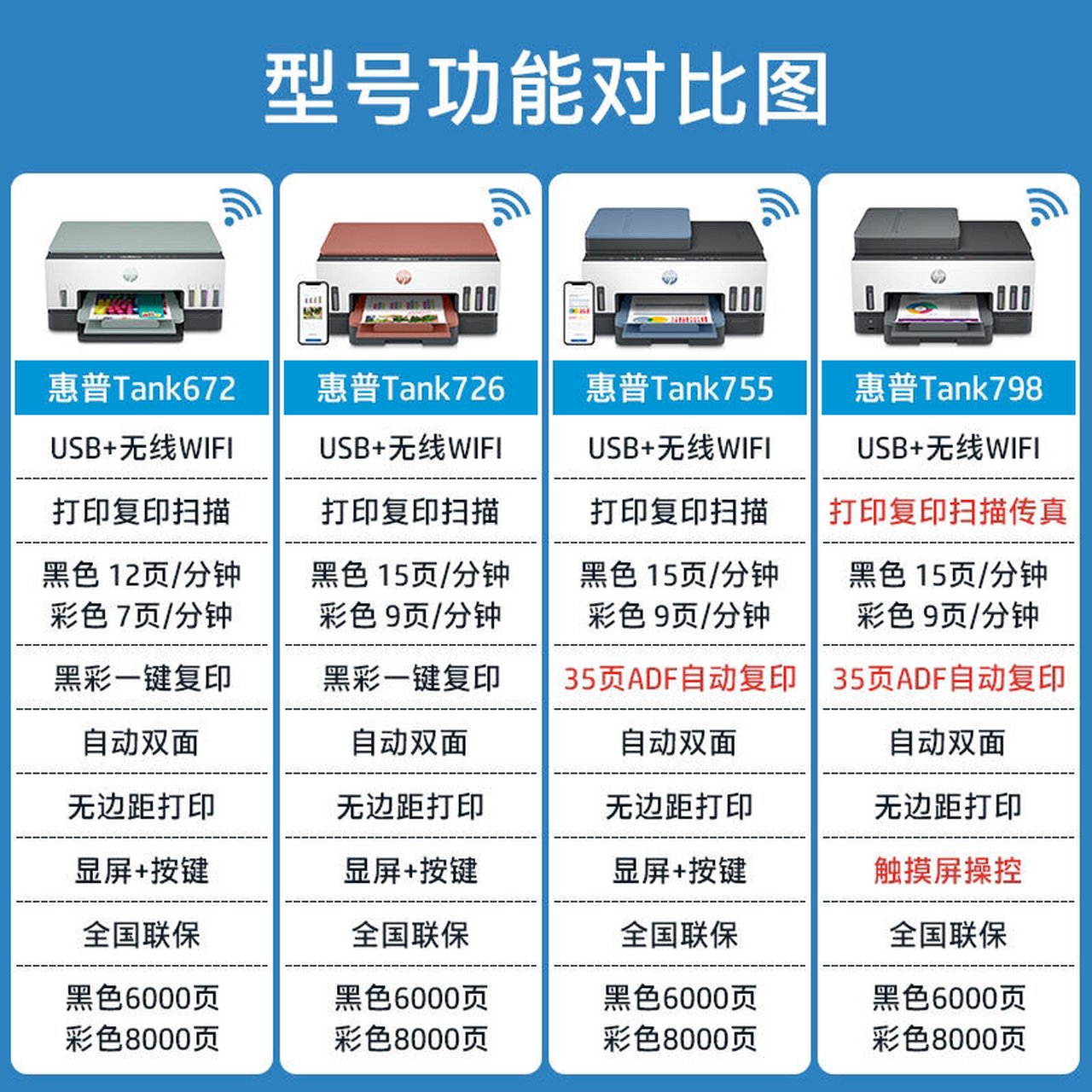 打印机的区别