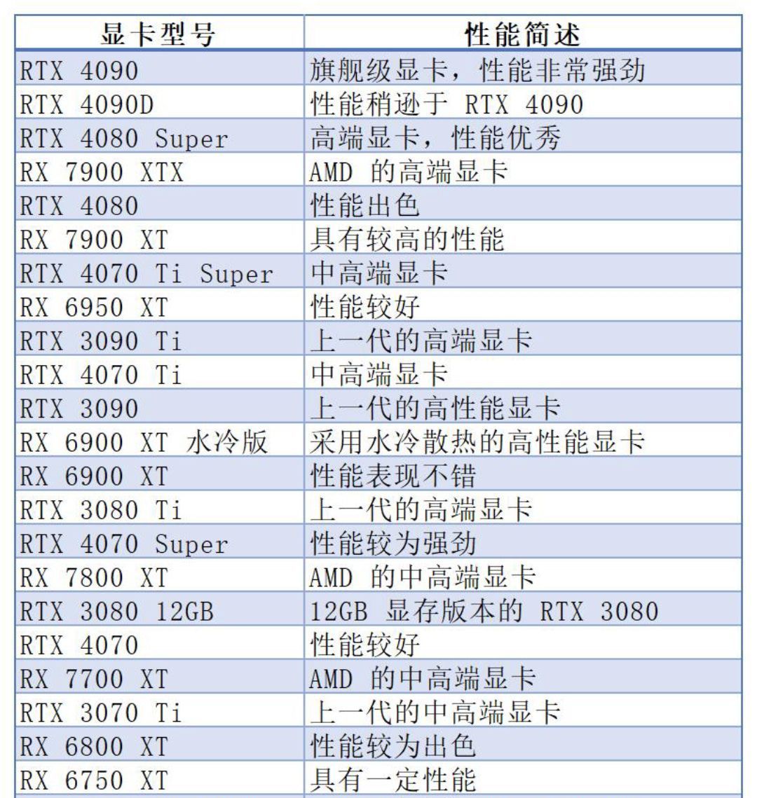 显卡和gpu的区别