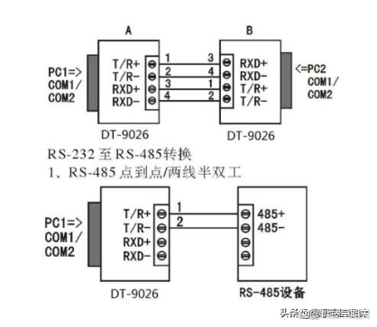 485a与b的区别 485a和485b接口什么意思 