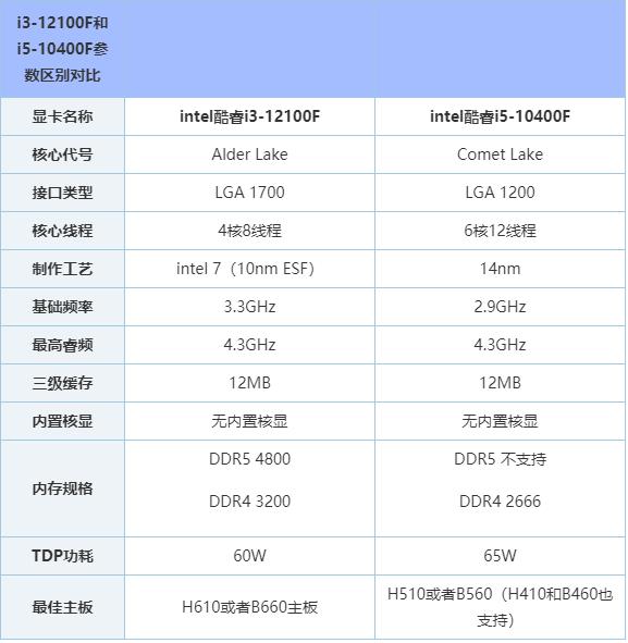 海康i3和i5区别 海康ds2cd3210di3参数 