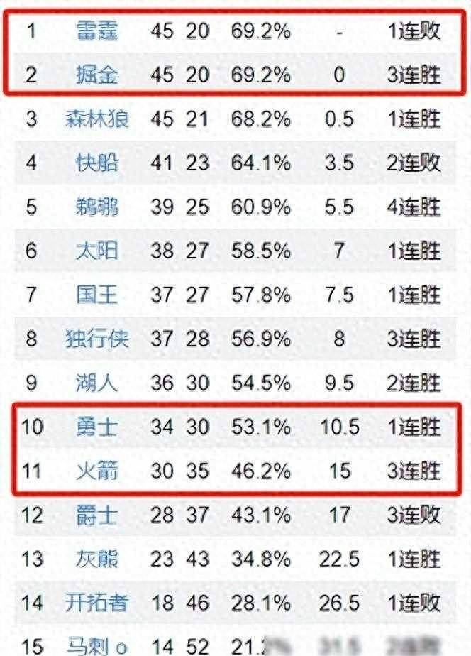 包含健卫小天使客场负于重庆狼王，未能延续连胜势头的词条