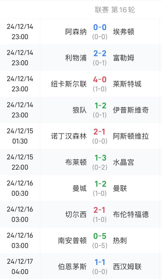 轻松取胜，曼城继续领跑英超积分榜 曼城此前曾创造了英超最高分夺冠,请问是多少分呢? 