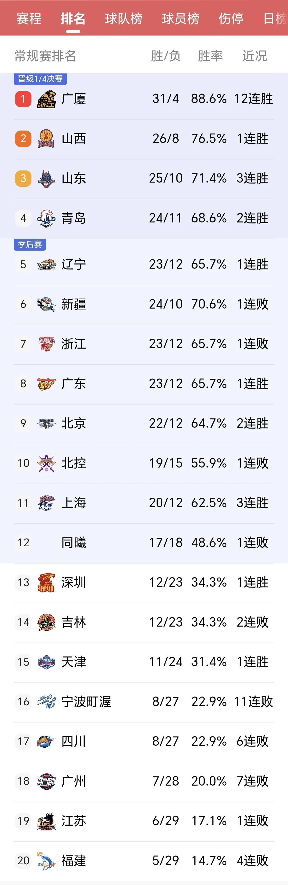 包含球队实力大幅提升，成绩节节攀升的词条