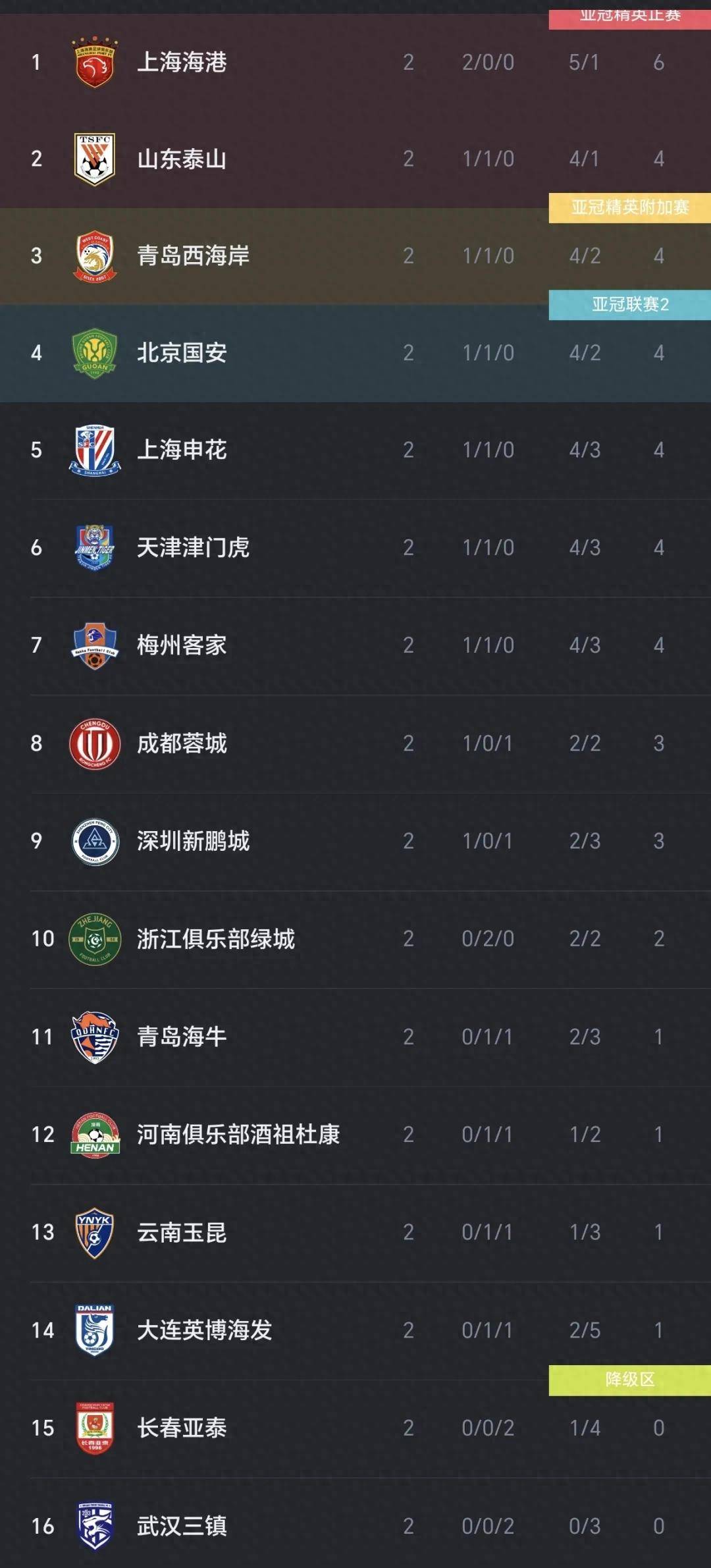 包含球队实力大幅提升，成绩节节攀升的词条