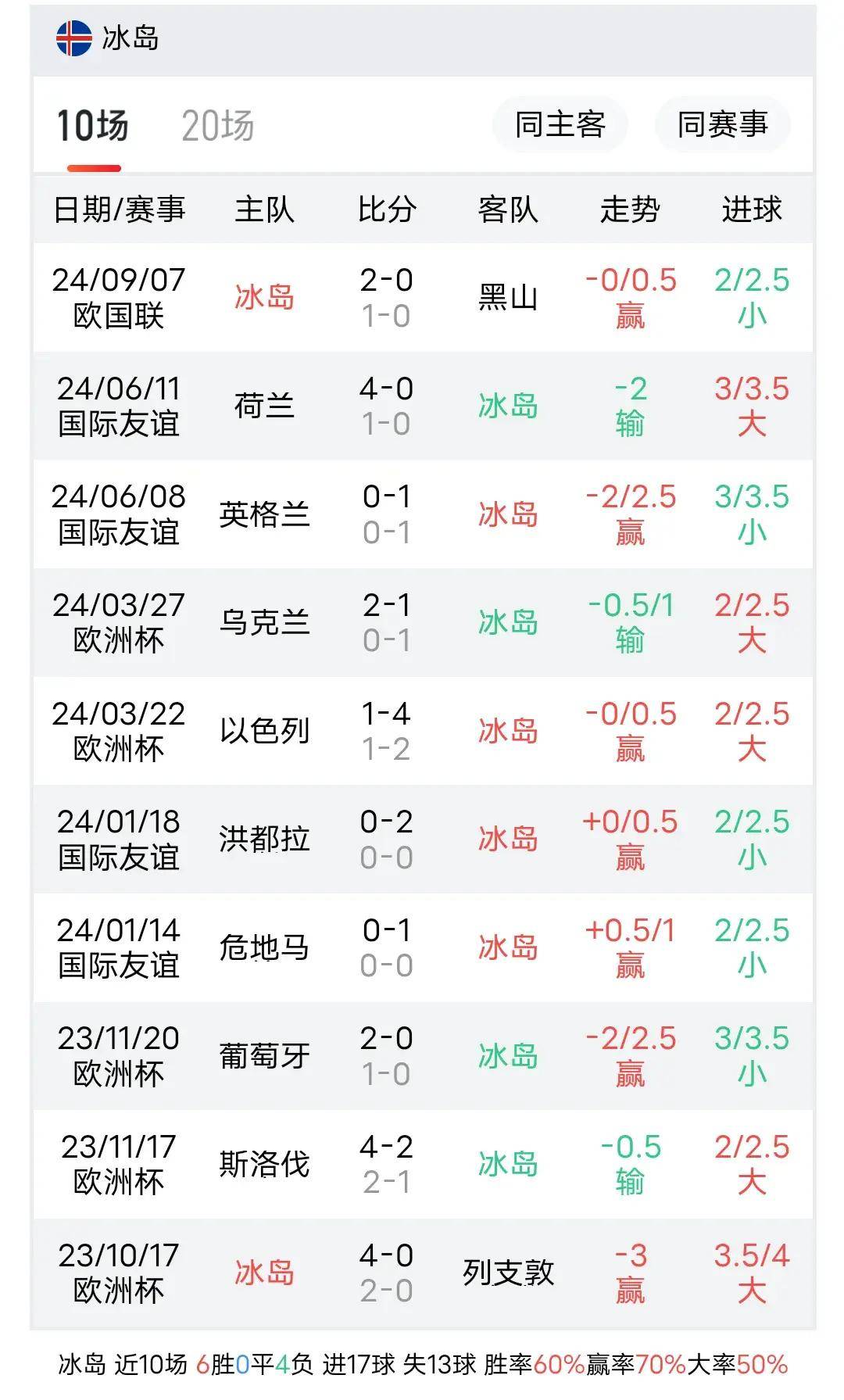 关于土耳其队击败冰岛，实力对比差距扩大的信息