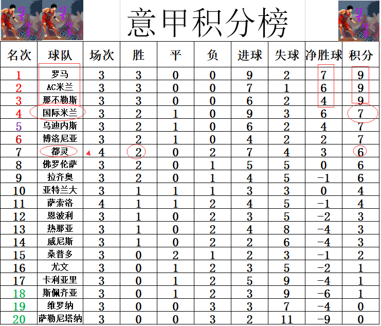 那不勒斯客场逼平，积分榜排名上升的简单介绍
