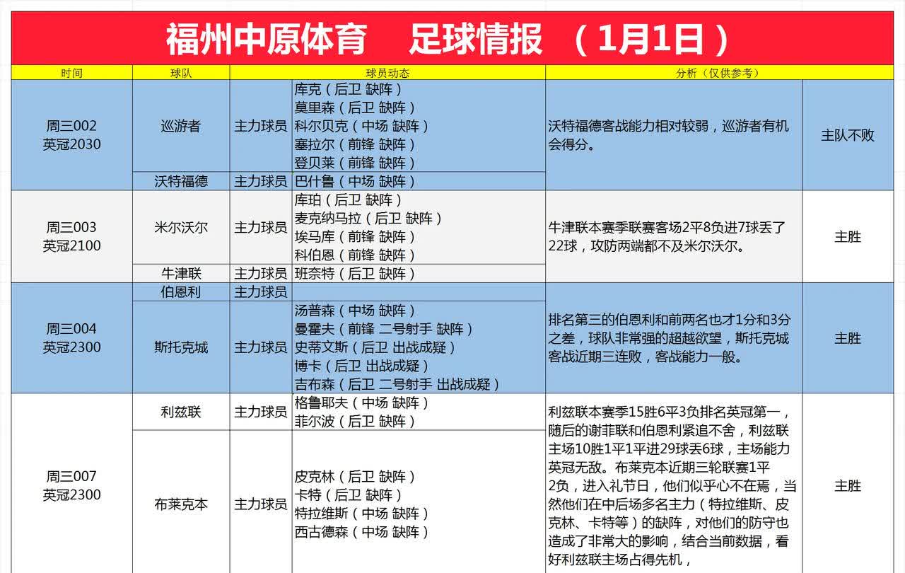 阿森纳主场击败伯恩利，提升排名 