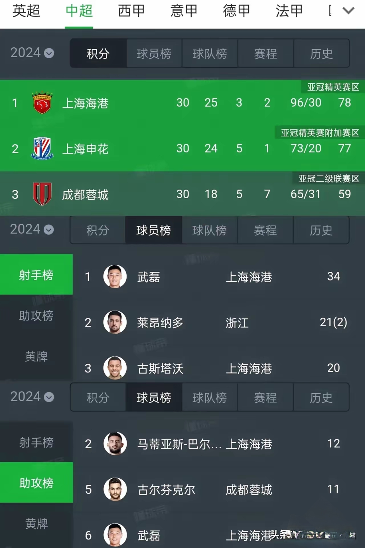 上海上港客场逆转绝杀，喜获连胜的简单介绍
