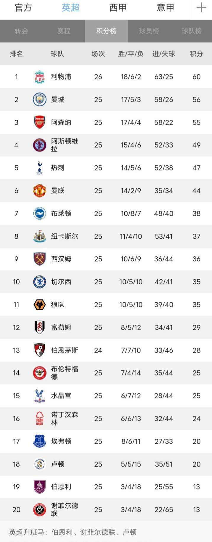 北京国安华山论剑！主场大胜天津泰达，积分榜高居之的简单介绍
