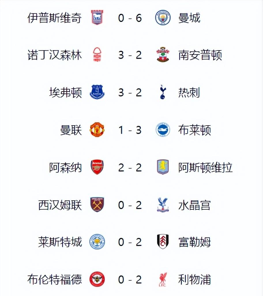 北京国安华山论剑！主场大胜天津泰达，积分榜高居之的简单介绍