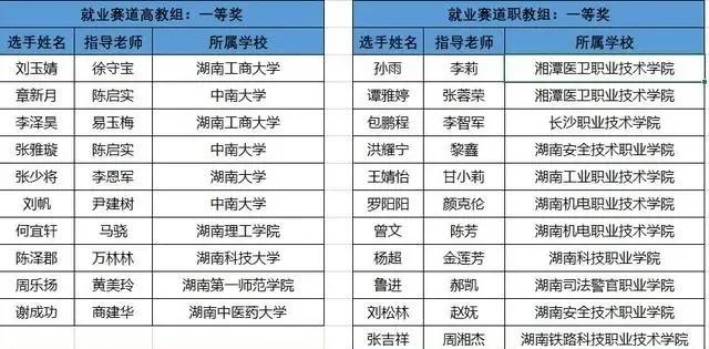 阿曼女足选手技压群雄，斩获桂冠的简单介绍