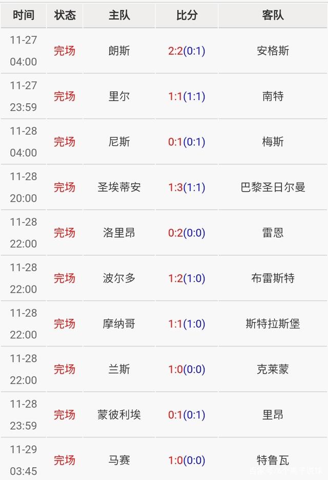 包含巴黎客场战胜南特，三连胜稳居积分榜首的词条