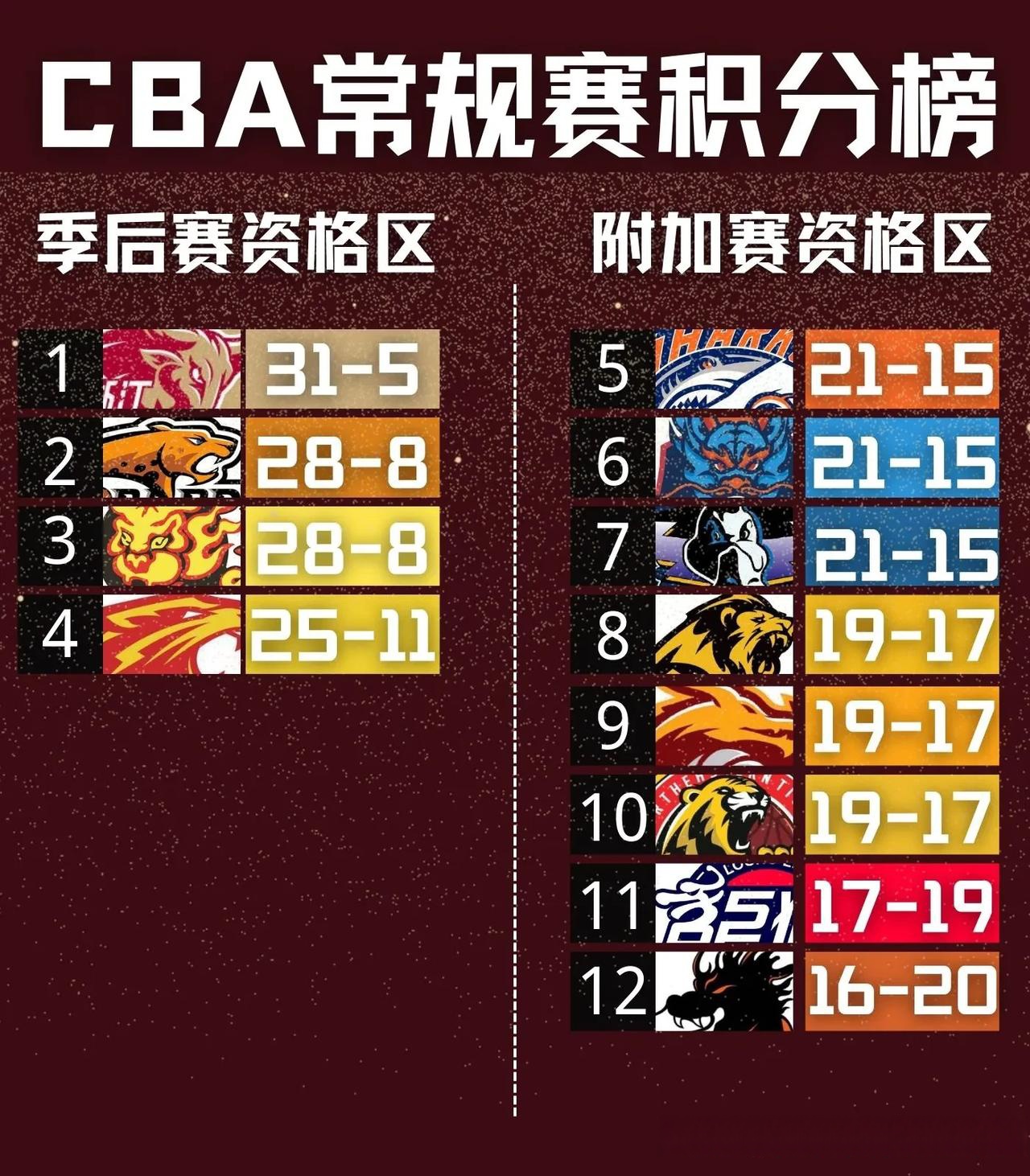 辽宁战胜山西，力争季后赛入场券的简单介绍