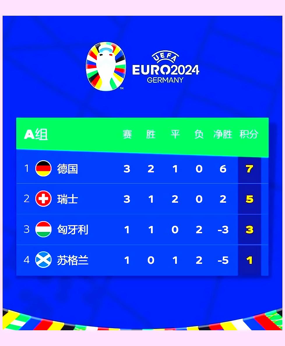 匈牙利队客场平局，欧洲杯资格未定 