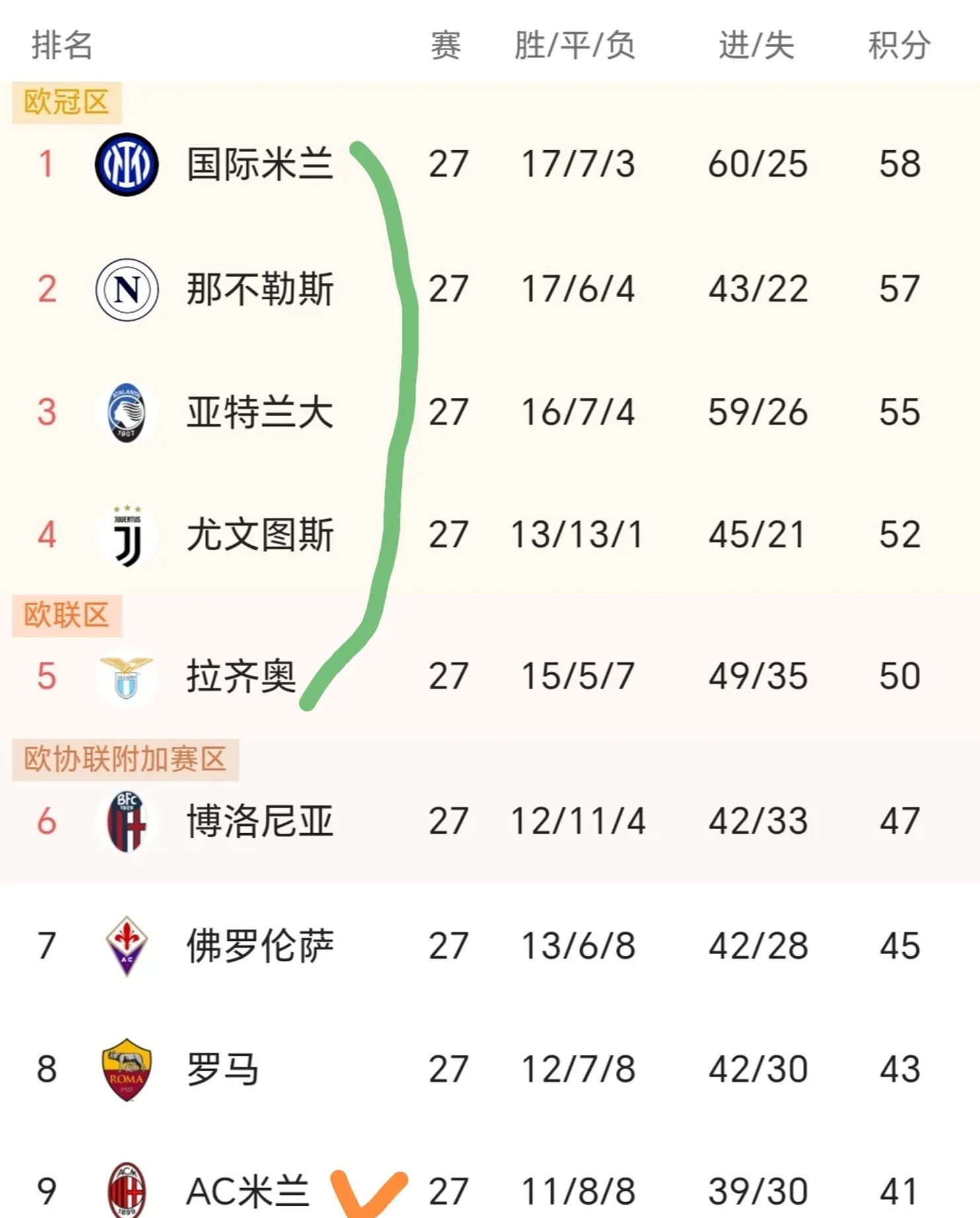 意甲球队夺冠候选，重返巅峰再现辉煌的简单介绍