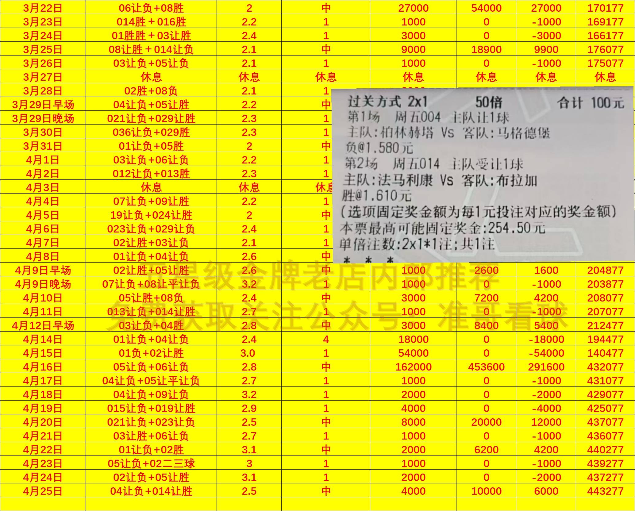 弗赖堡在主场大胜，积分榜上有所提升 