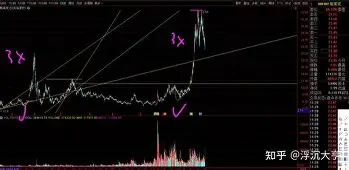 沙尔克战术调整成功，反弹迹象明显的简单介绍